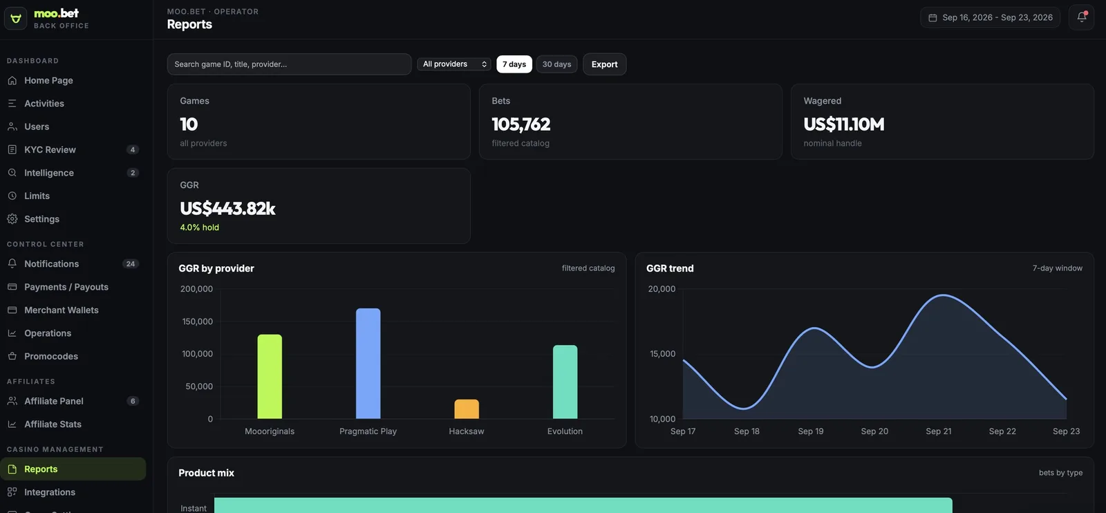 moo.bet reports with GGR by provider and GGR trend